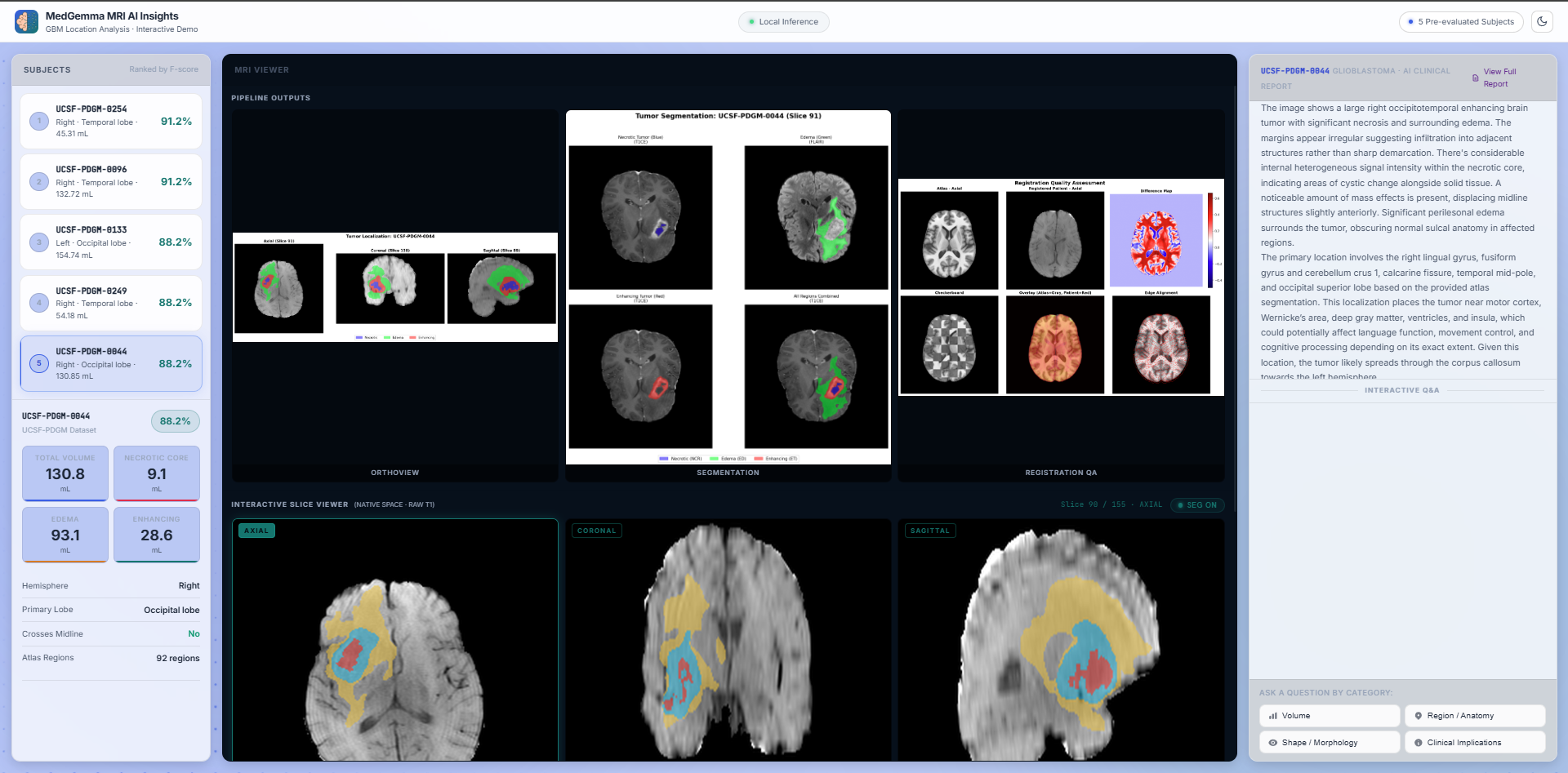 Dashboard Subject View